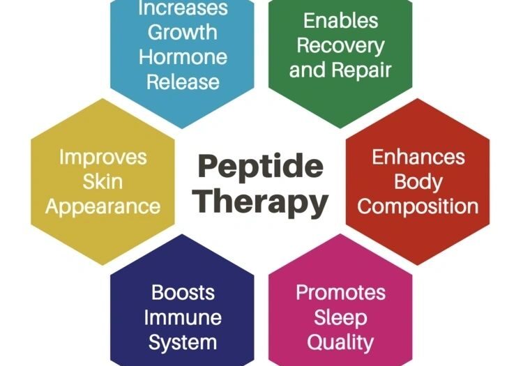 Peptide therapy advantages chart