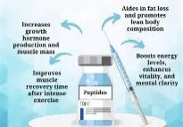 Sermorelin benefits and uses diagram
